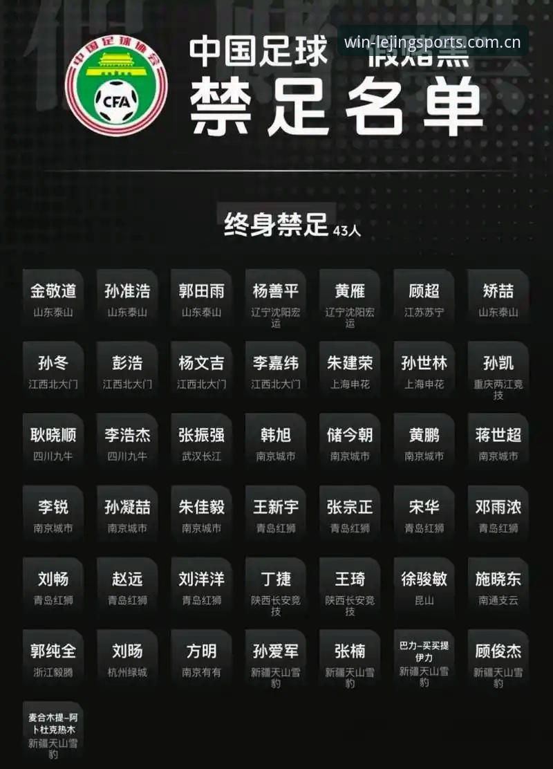 中国足协禁足风暴 vs 乐竞体育平台用户：如何快速提取账户奖金？